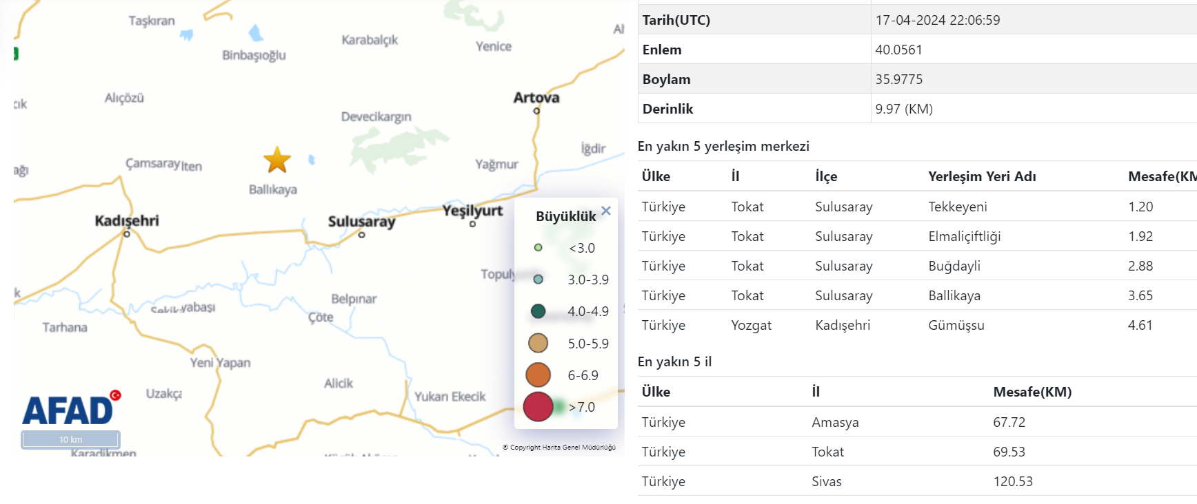 TOKAT'IN SULUSARAY İLÇESİNDE 4.7 BÜYÜKLÜĞÜNDE DEPREM MEYDANA GELDİ